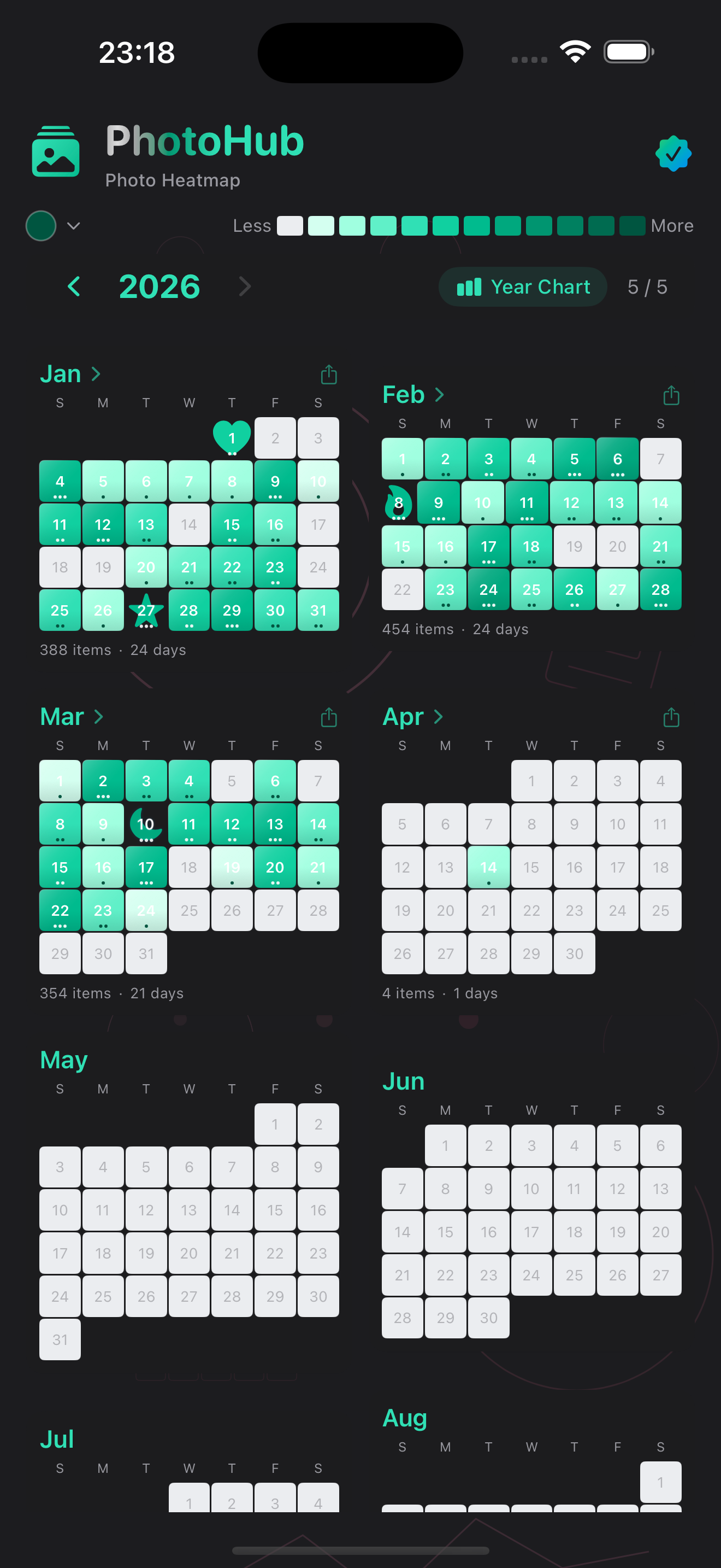 Peak Animations with Jade Theme