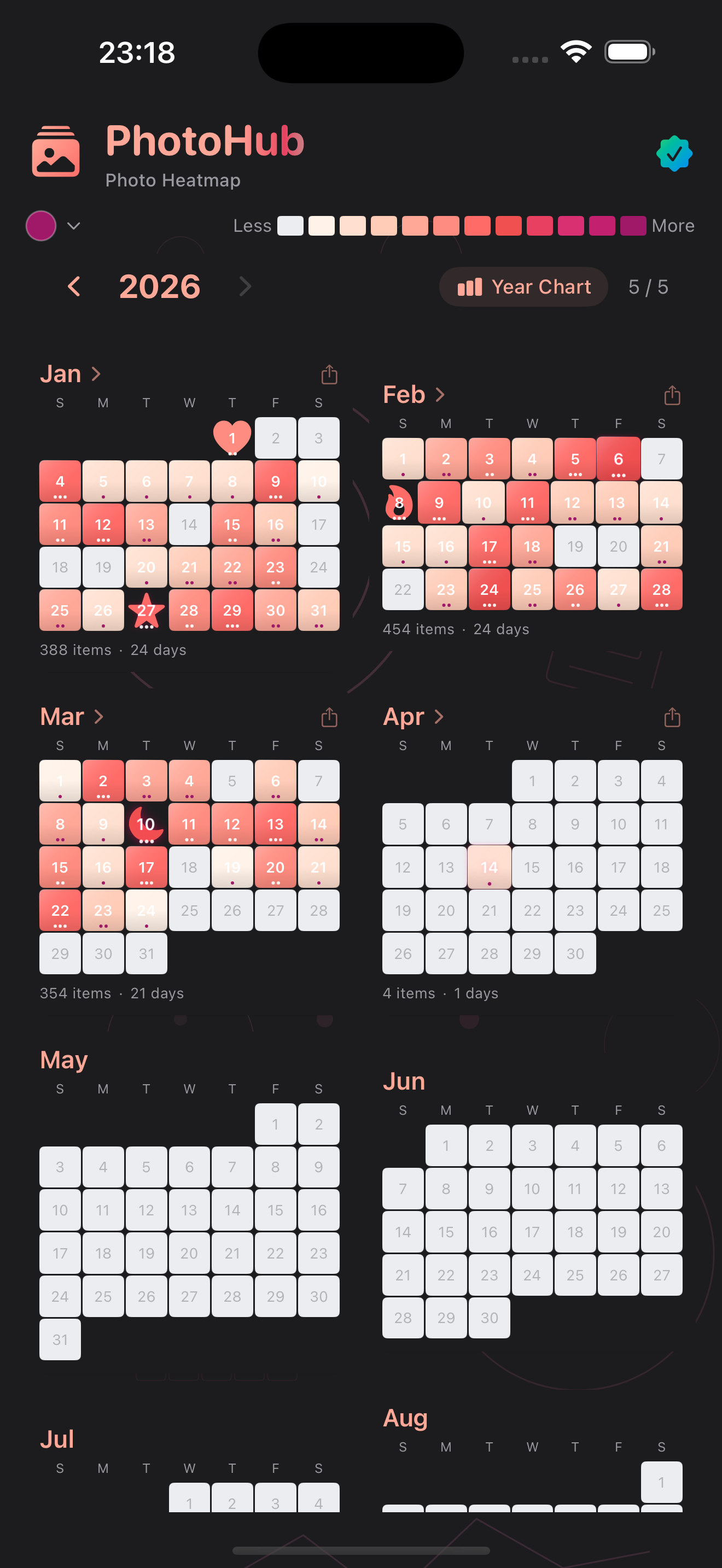 Photo Heatmap