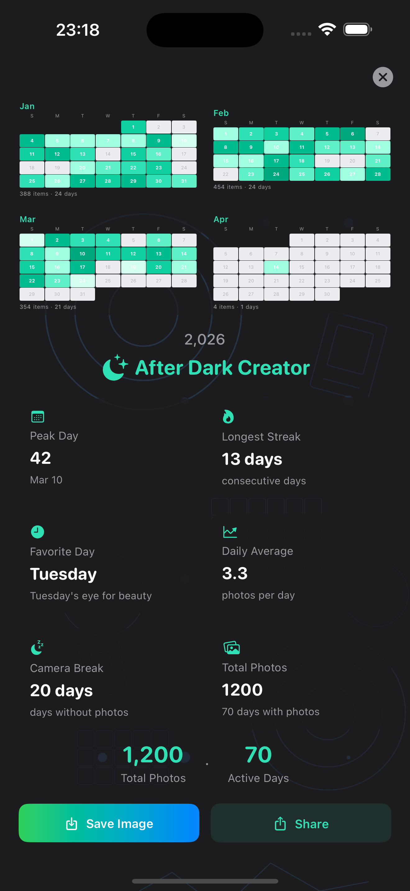 Annual Report Card