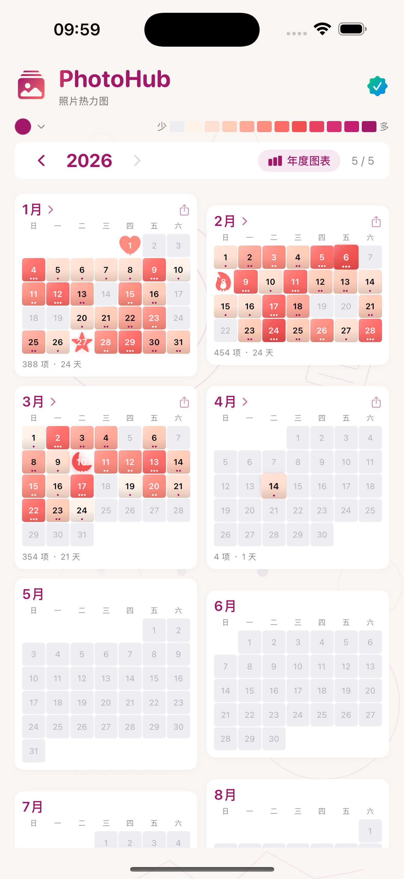 照片热力图
